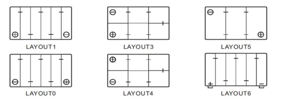 Layout of car truck batteries